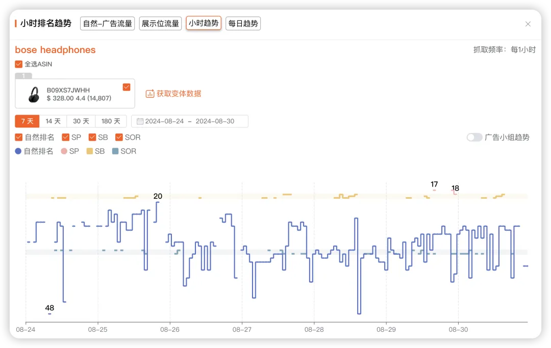 高效搭建关键词库步骤