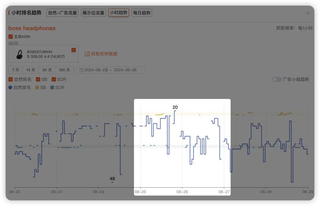 高效搭建关键词库步骤