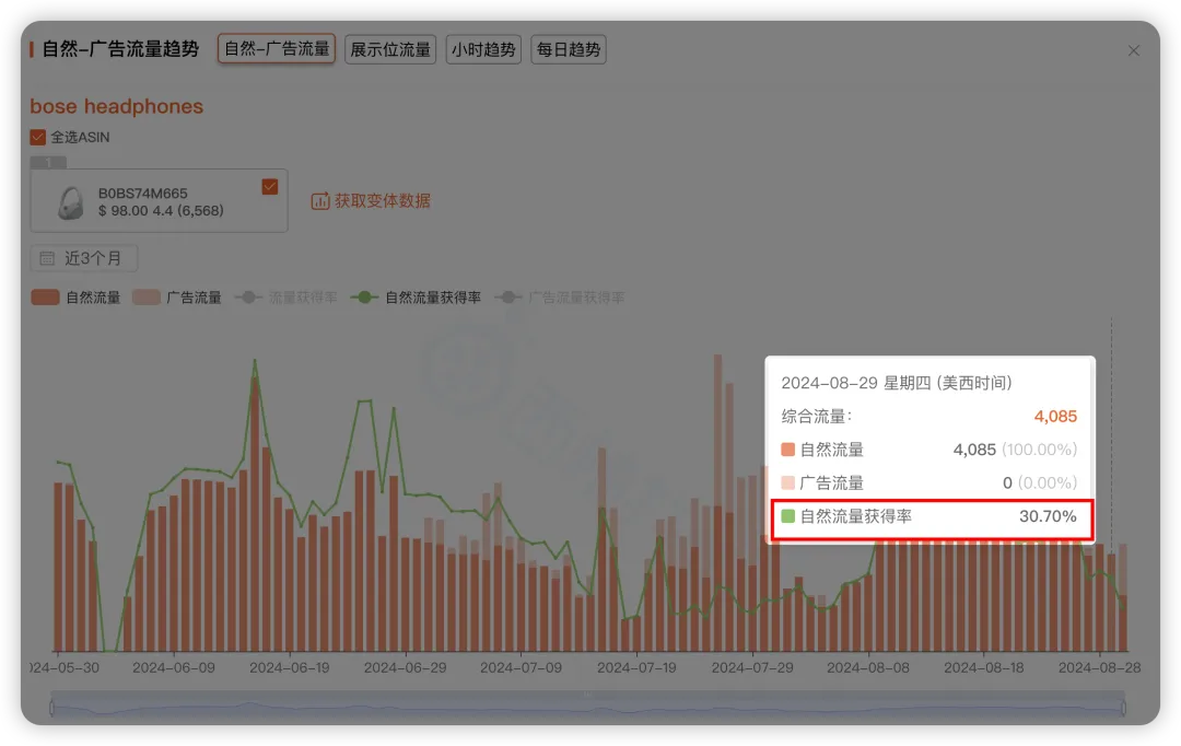 高效搭建关键词库步骤