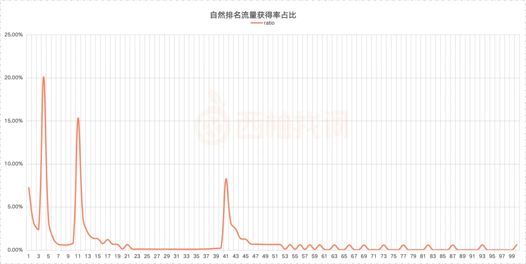 高效搭建关键词库步骤