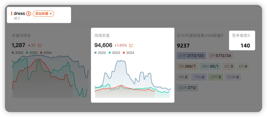 高效搭建关键词库步骤