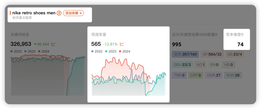 高效搭建关键词库步骤