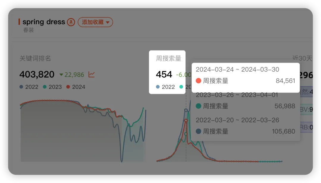 查询核心产品词的流量高峰期
