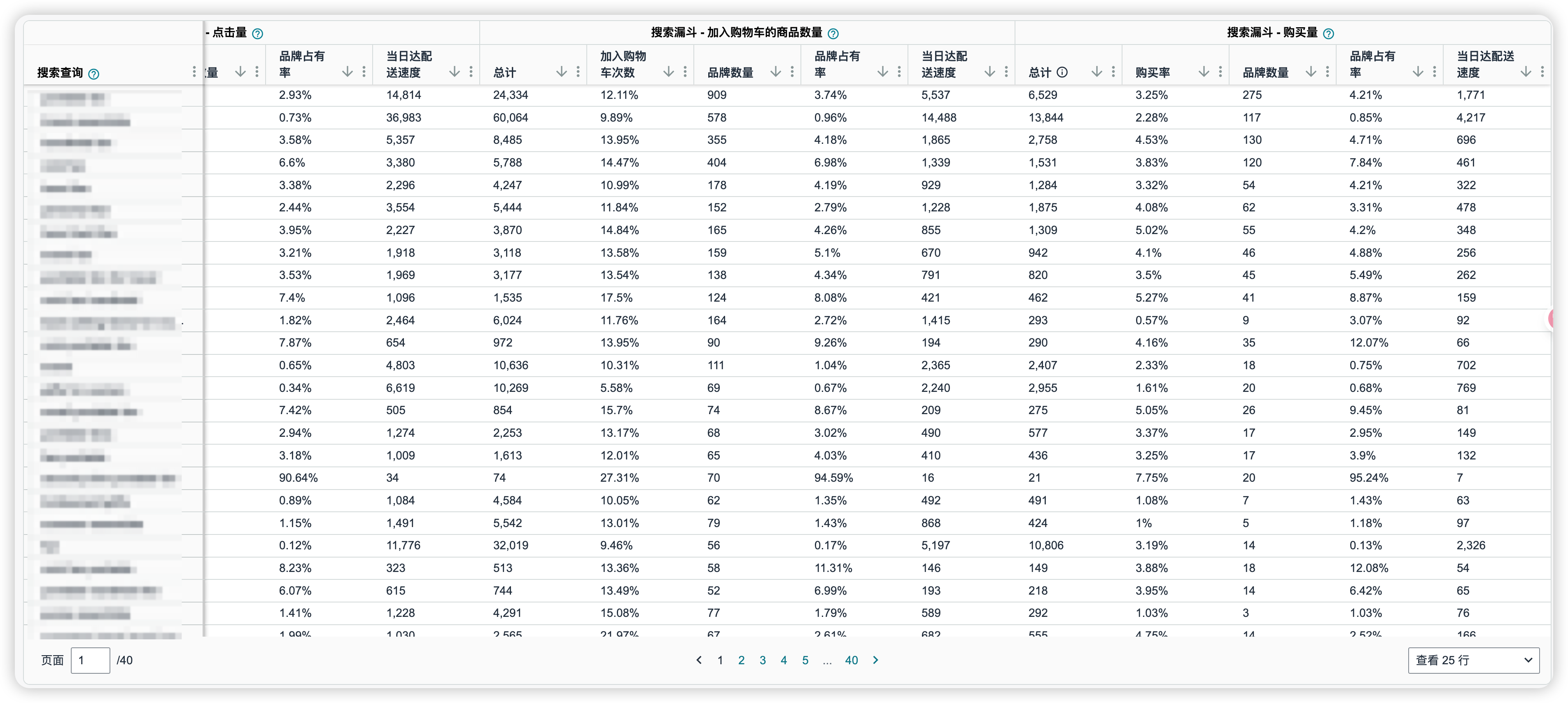 点击转化率数据