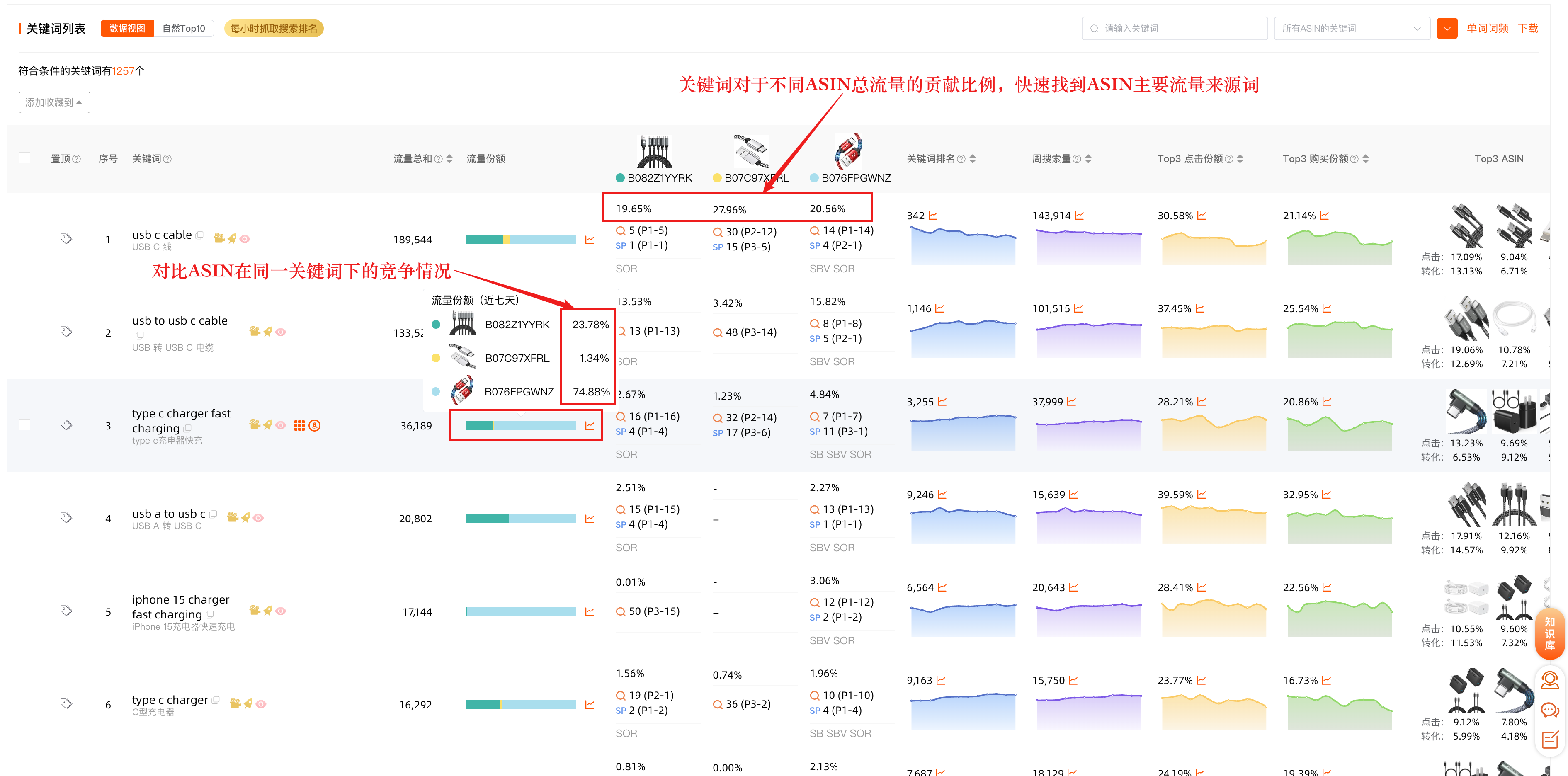 图源：多ASIN对比--流量份额&流量占比