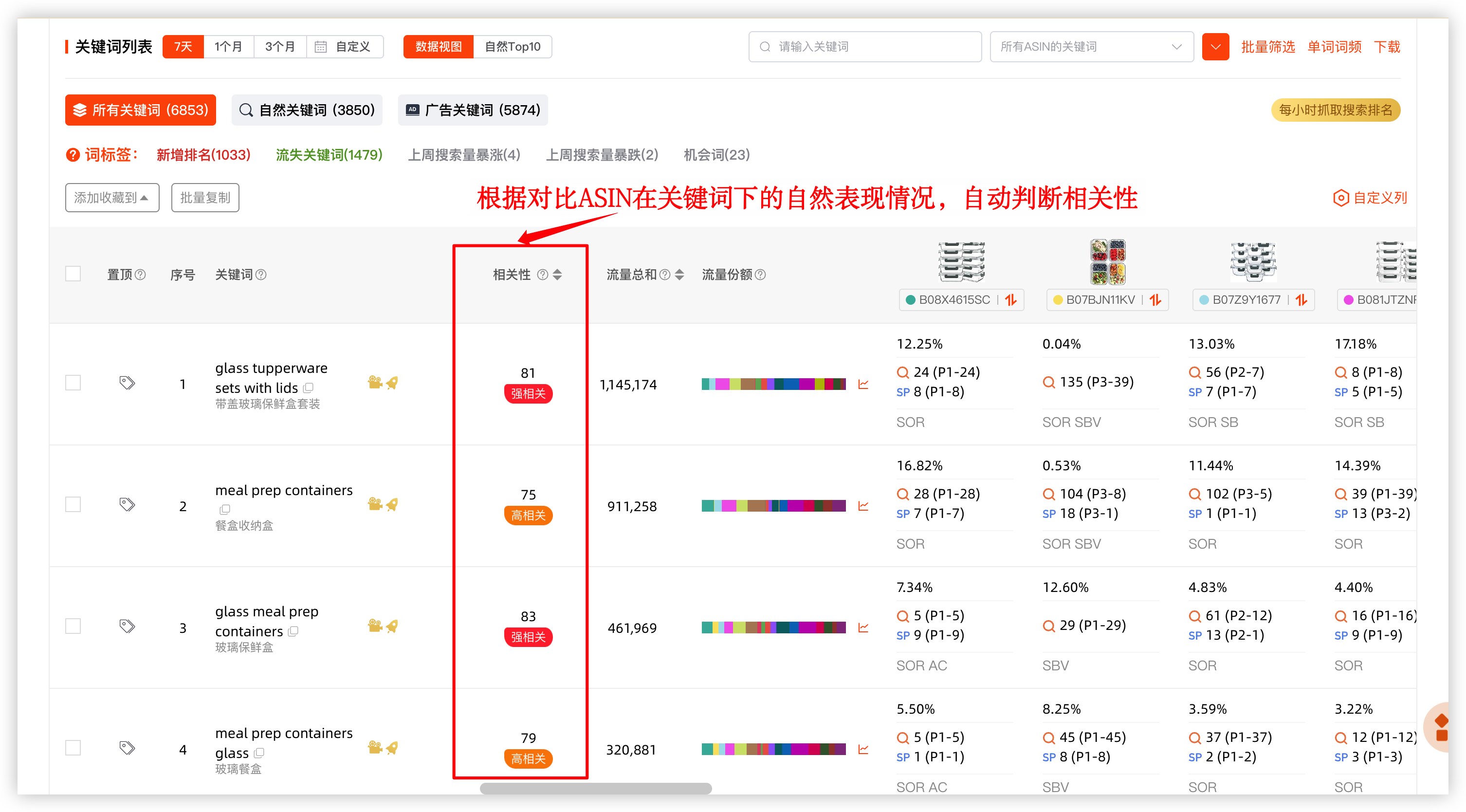 图源：多ASIN对比