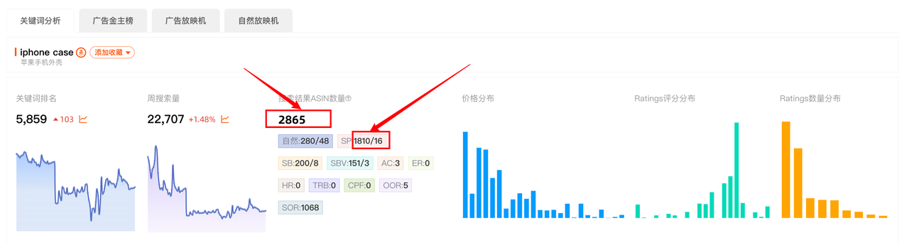 关键词分析