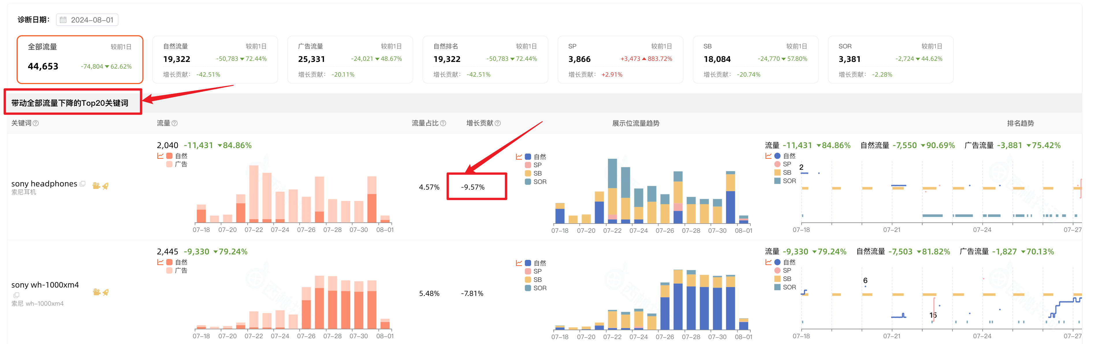 高效搭建关键词库步骤