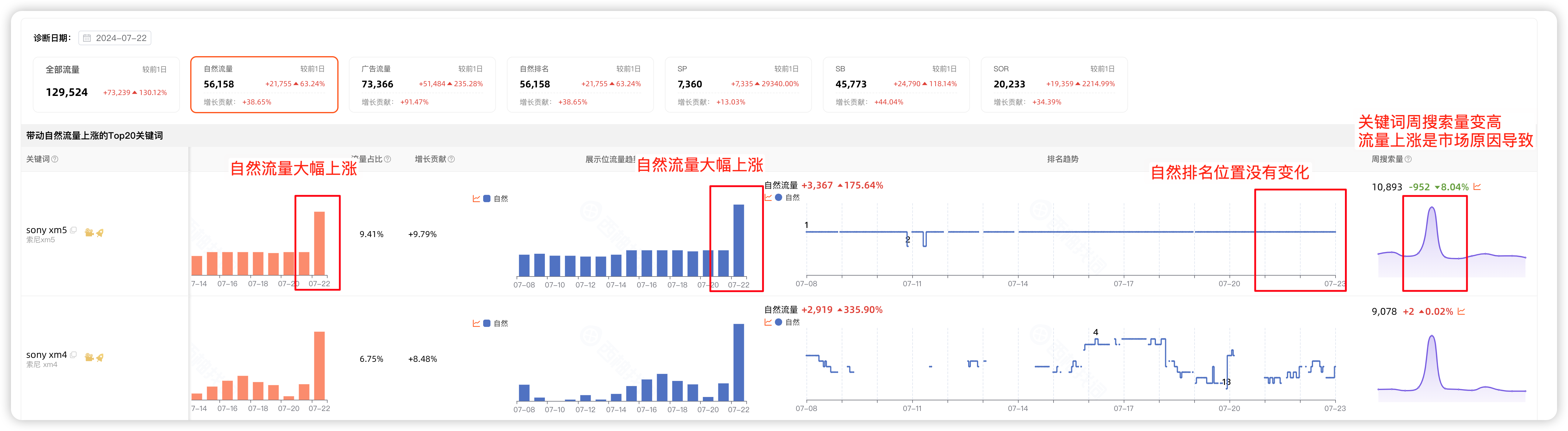 如何快速分析ASIN的异常流量