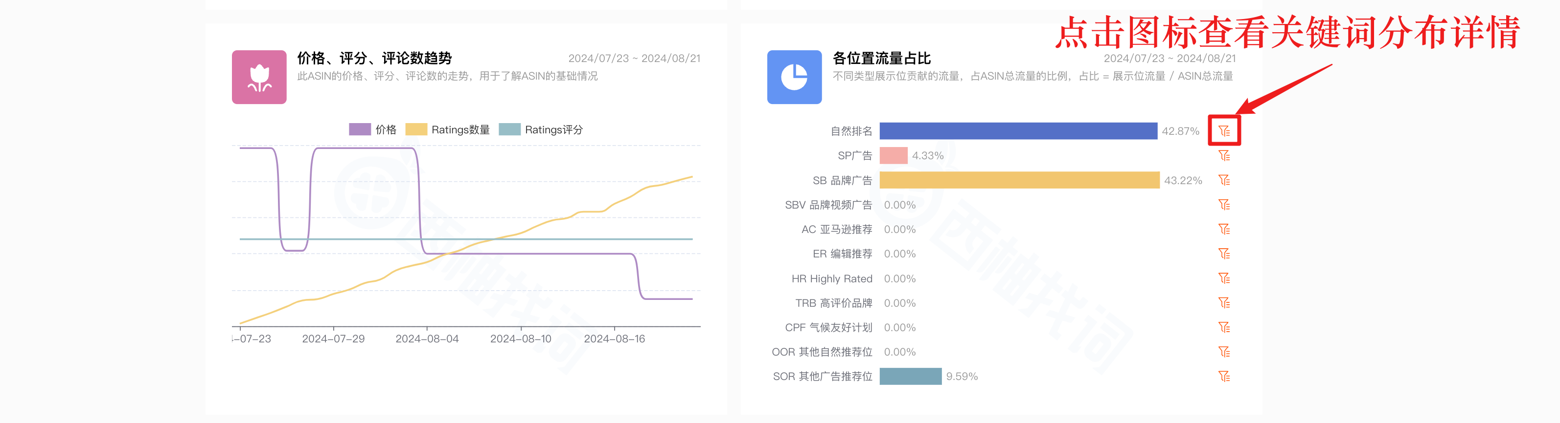 分析竞品流量结构