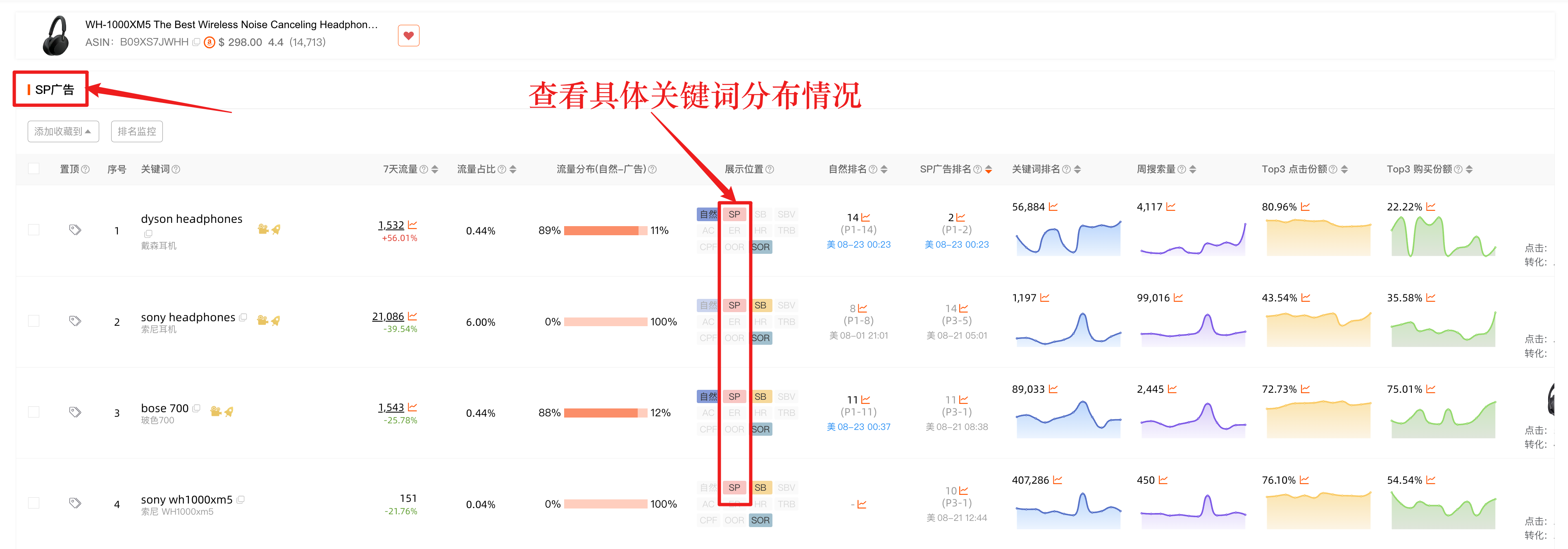 分析竞品流量结构