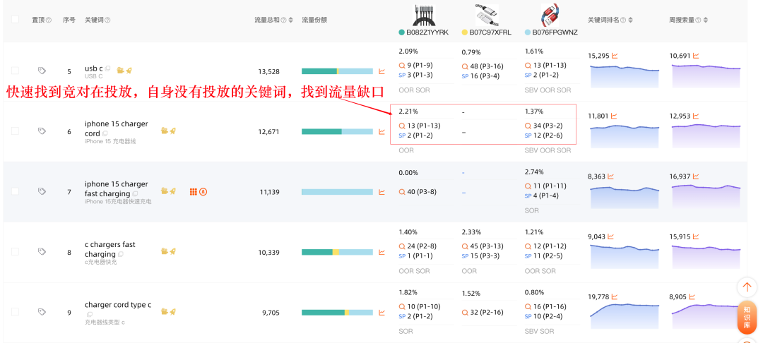 快速找到高性价比流量缺口