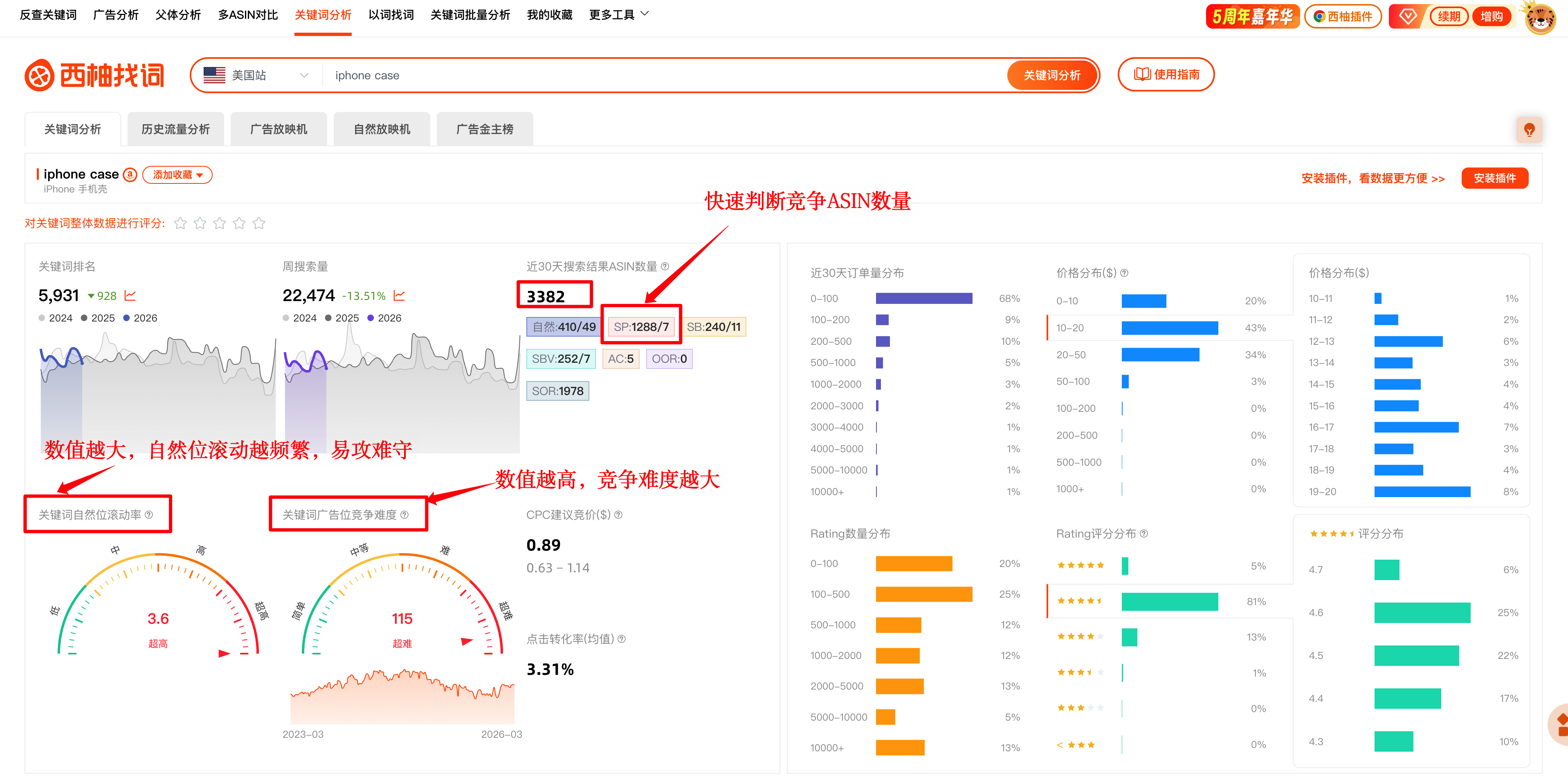 快速找到高性价比流量缺口