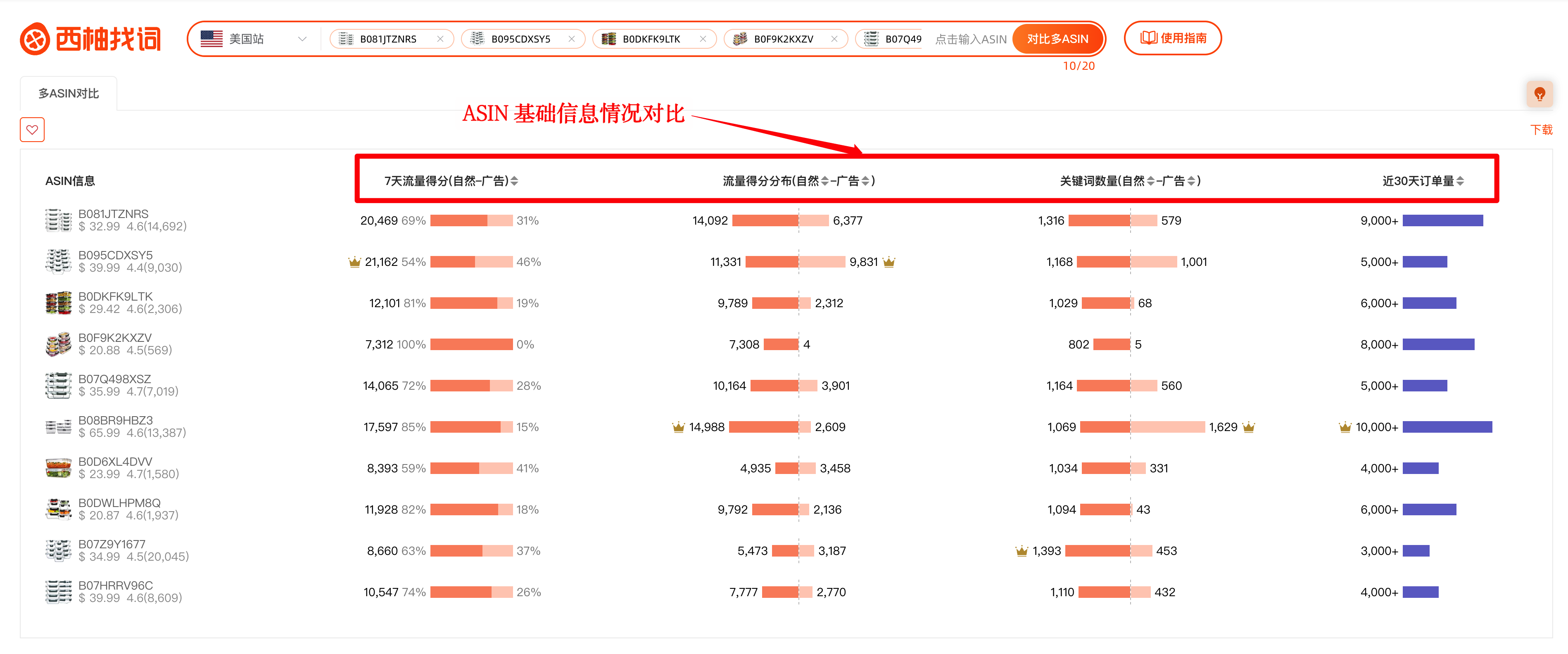 精准拆解竞品流量及广告策略