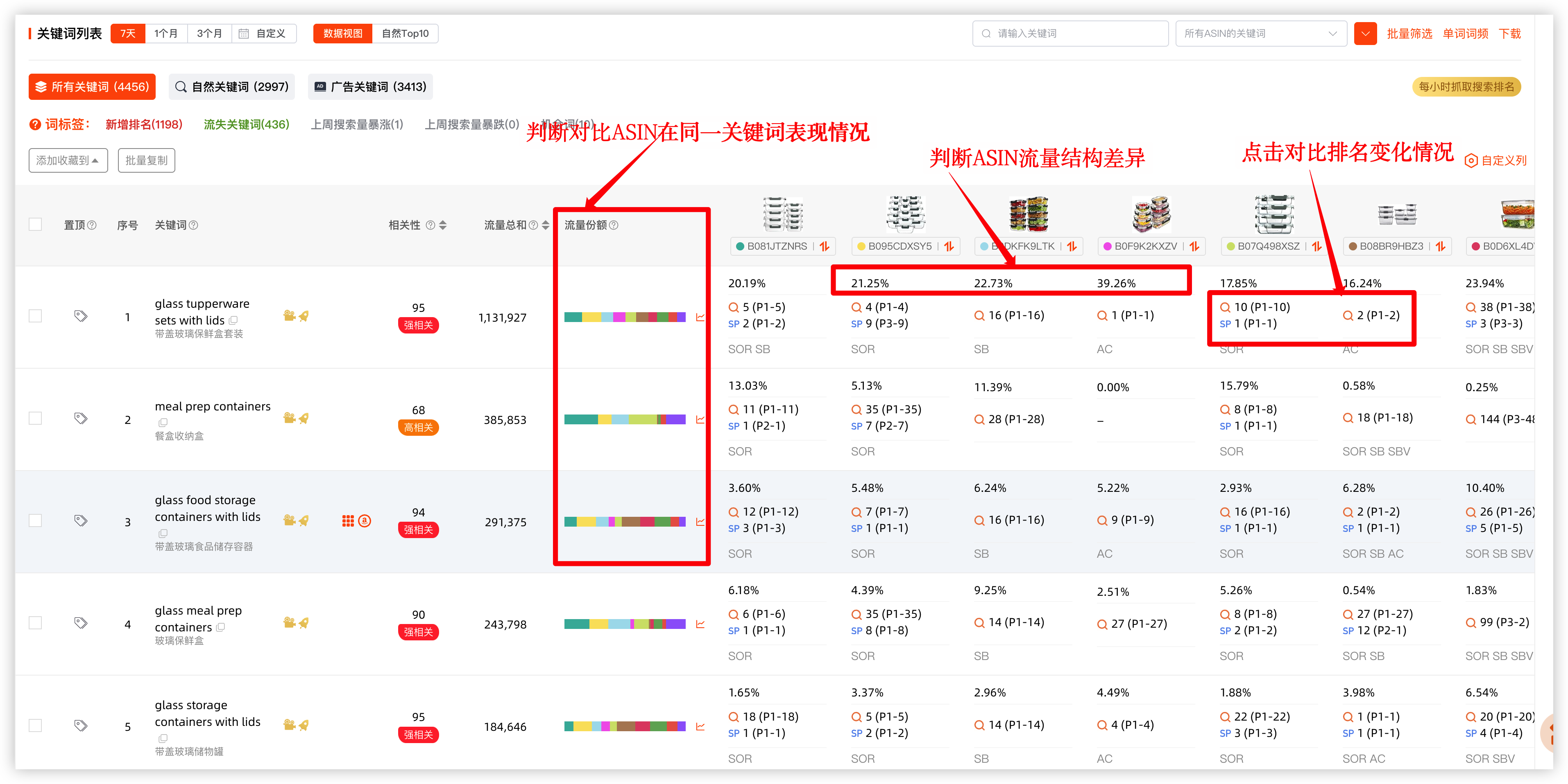 精准拆解竞品流量及广告策略