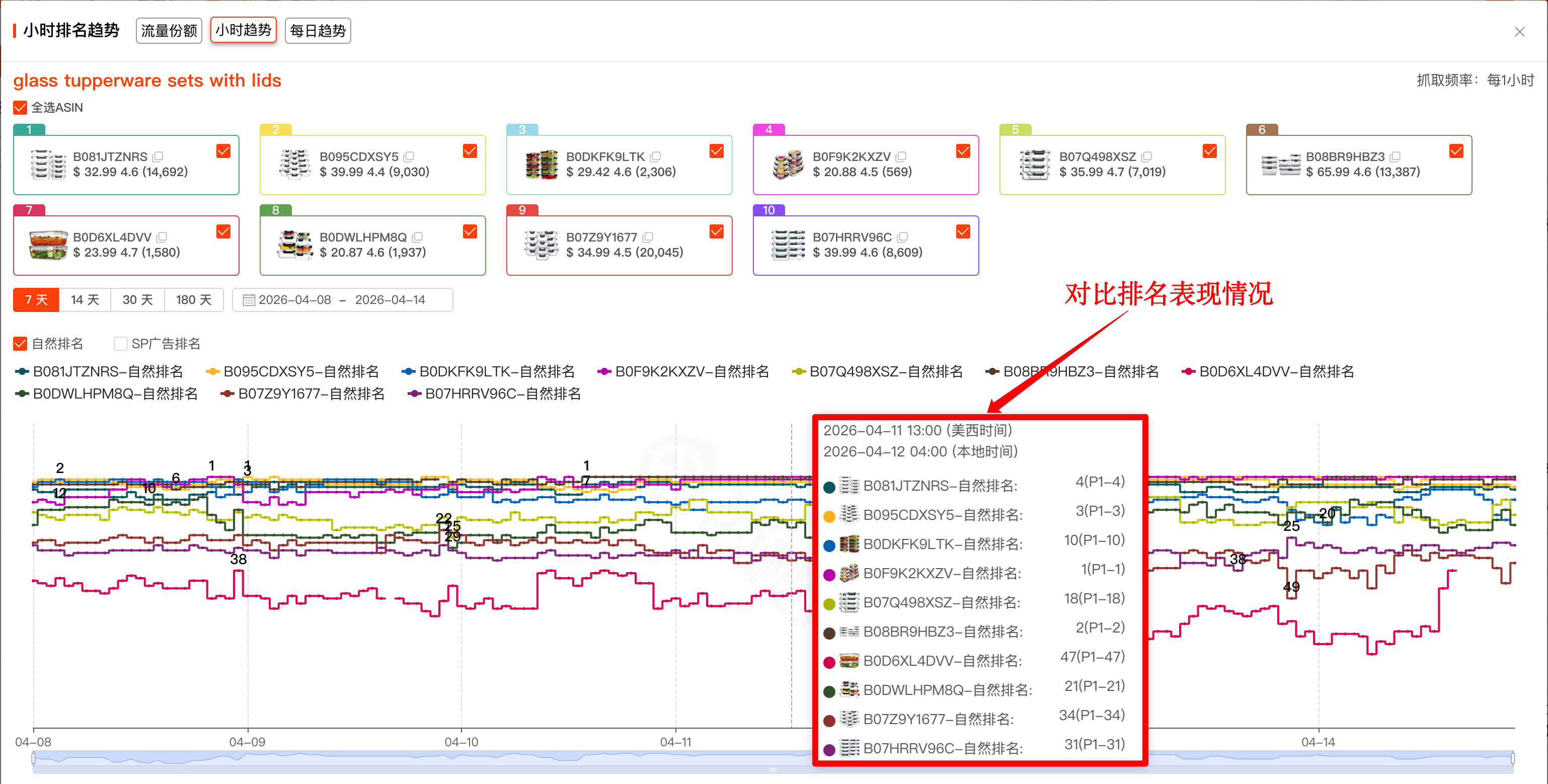 精准拆解竞品流量及广告策略