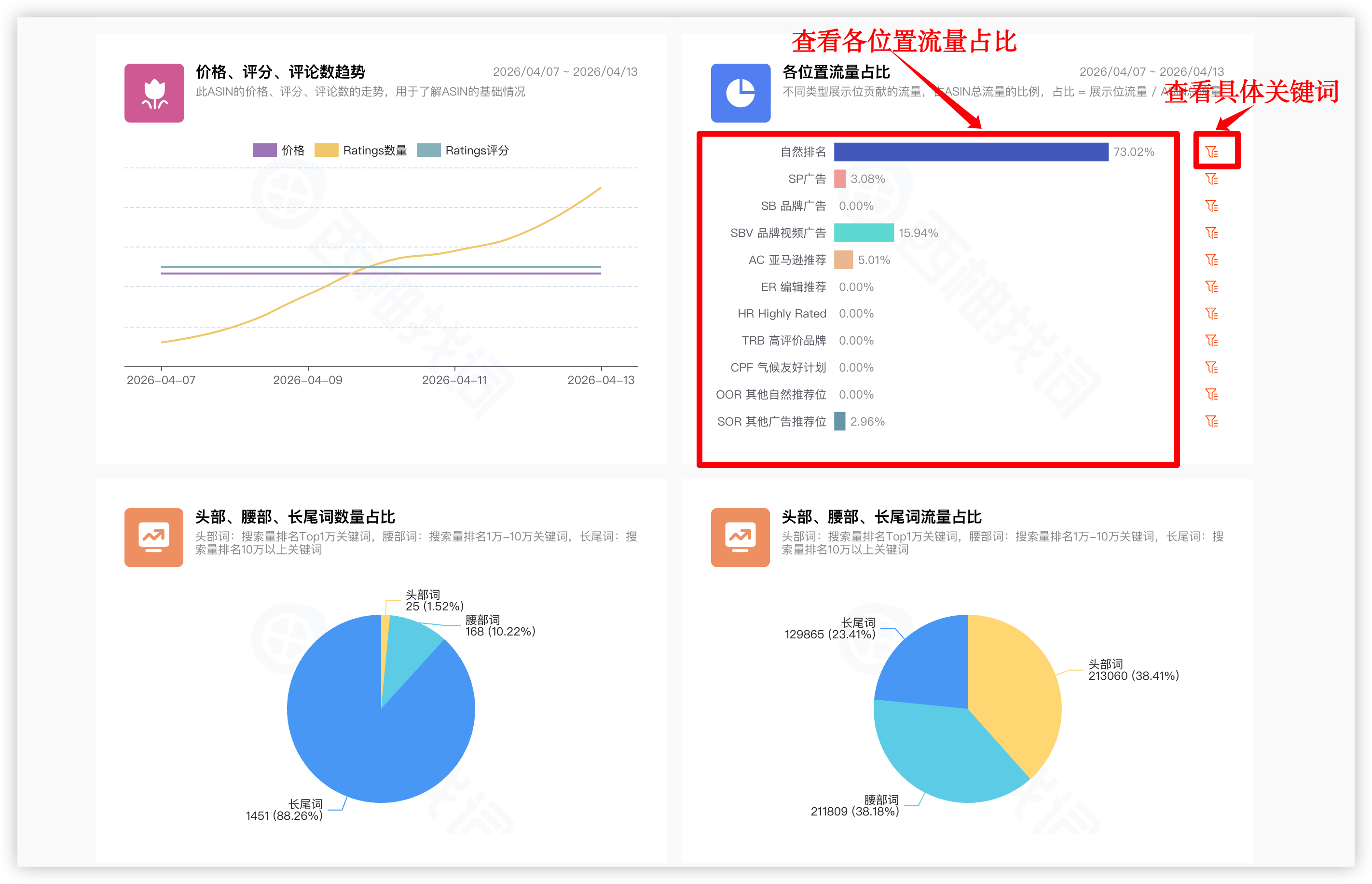 精准拆解竞品流量及广告策略