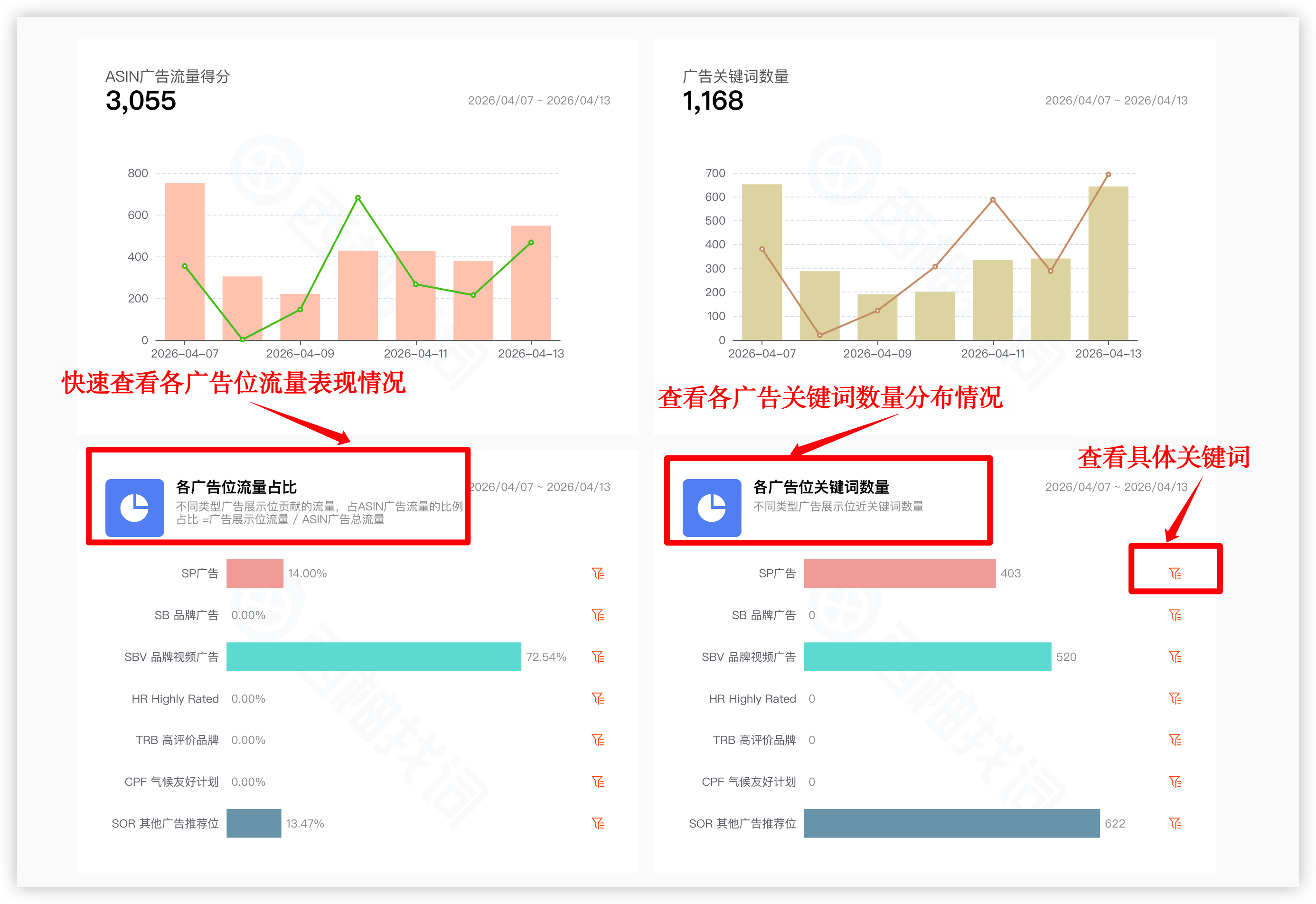 精准拆解竞品流量及广告策略