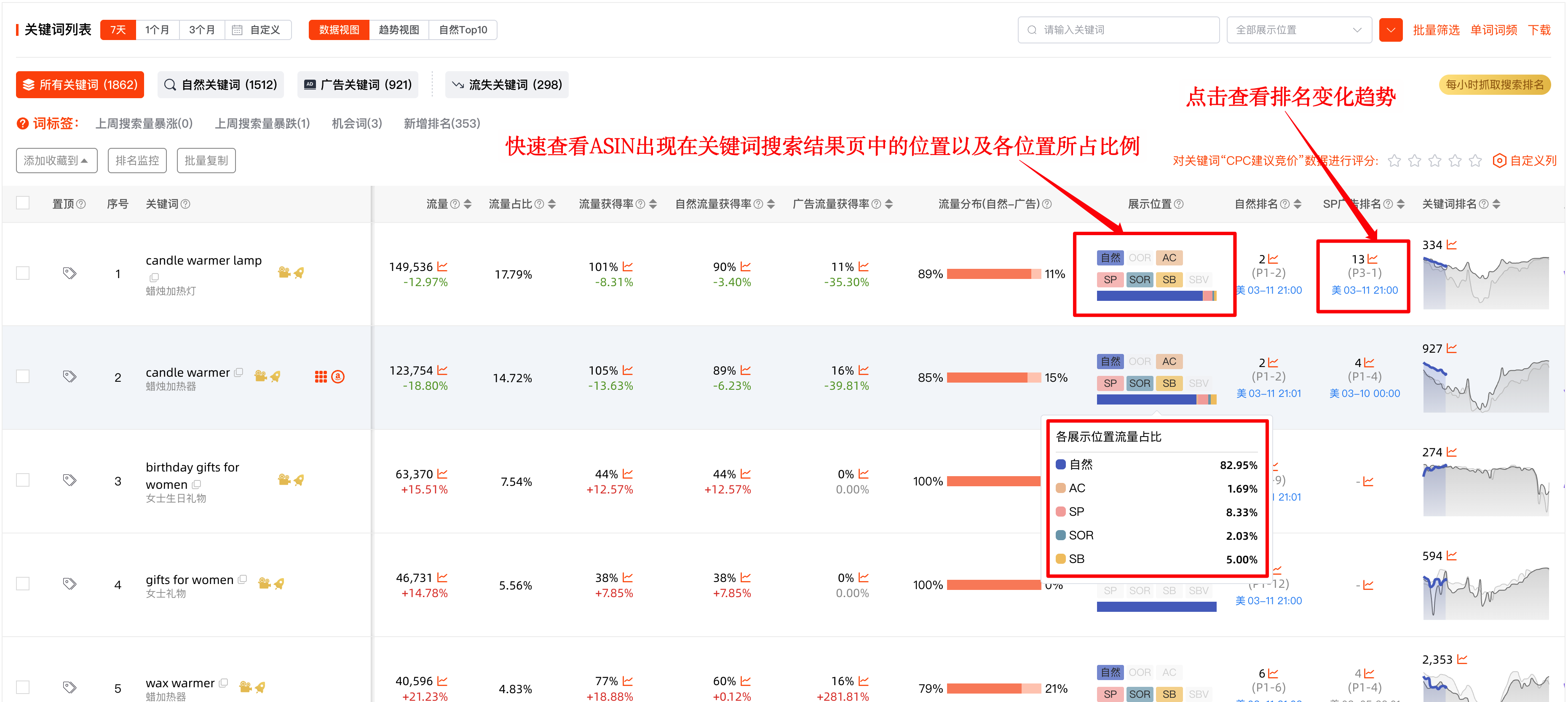 精准洞察ASIN流量结构-单ASIN
