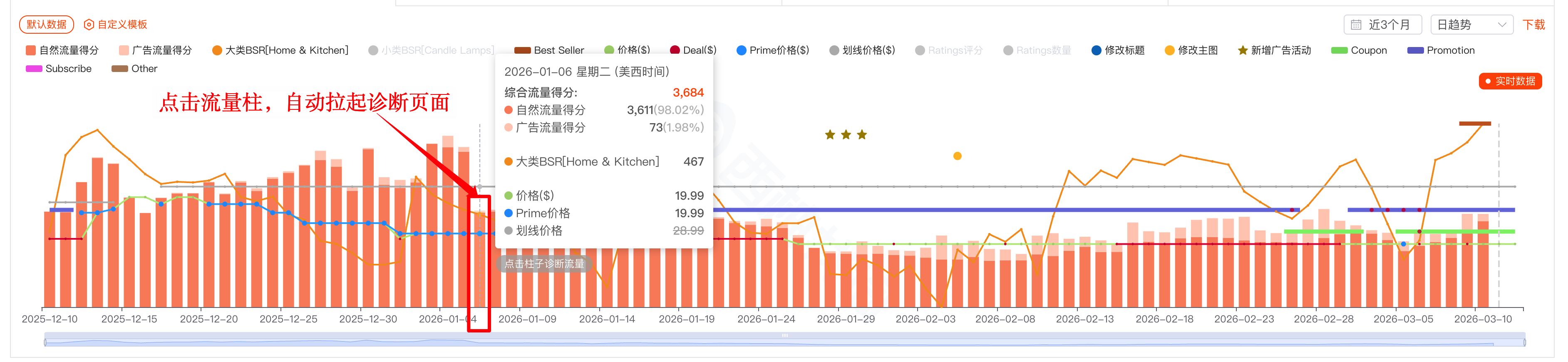 精准洞察ASIN流量结构-单ASIN