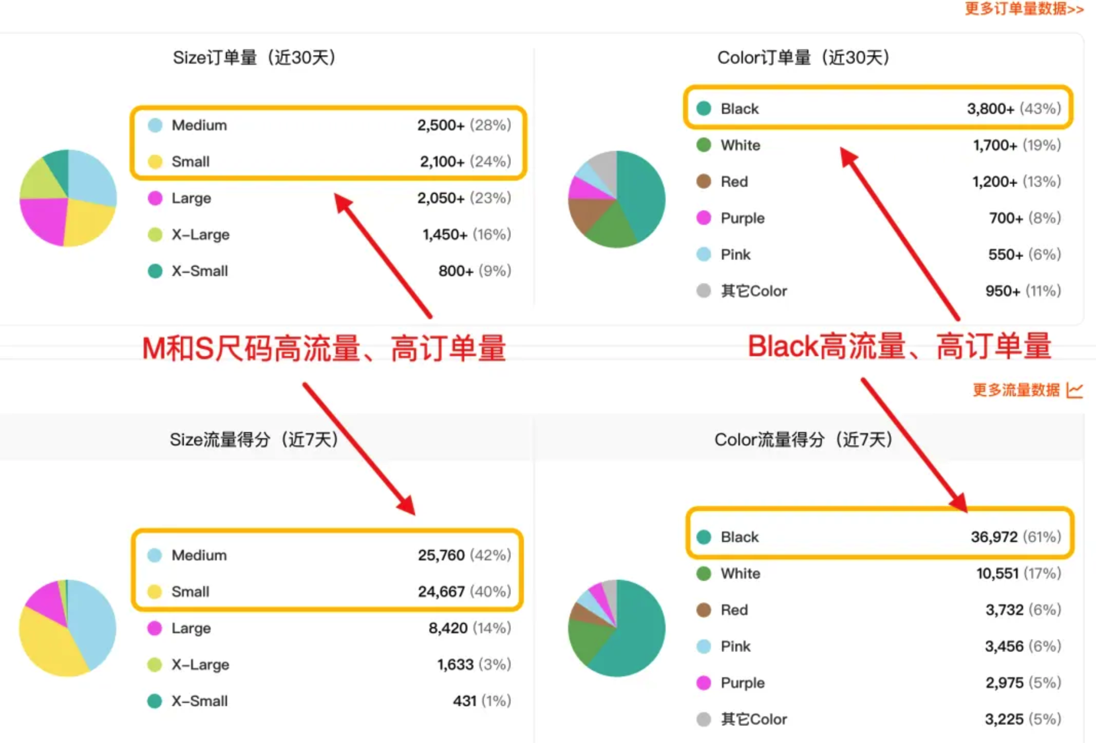 精准洞察ASIN流量结构-单ASIN