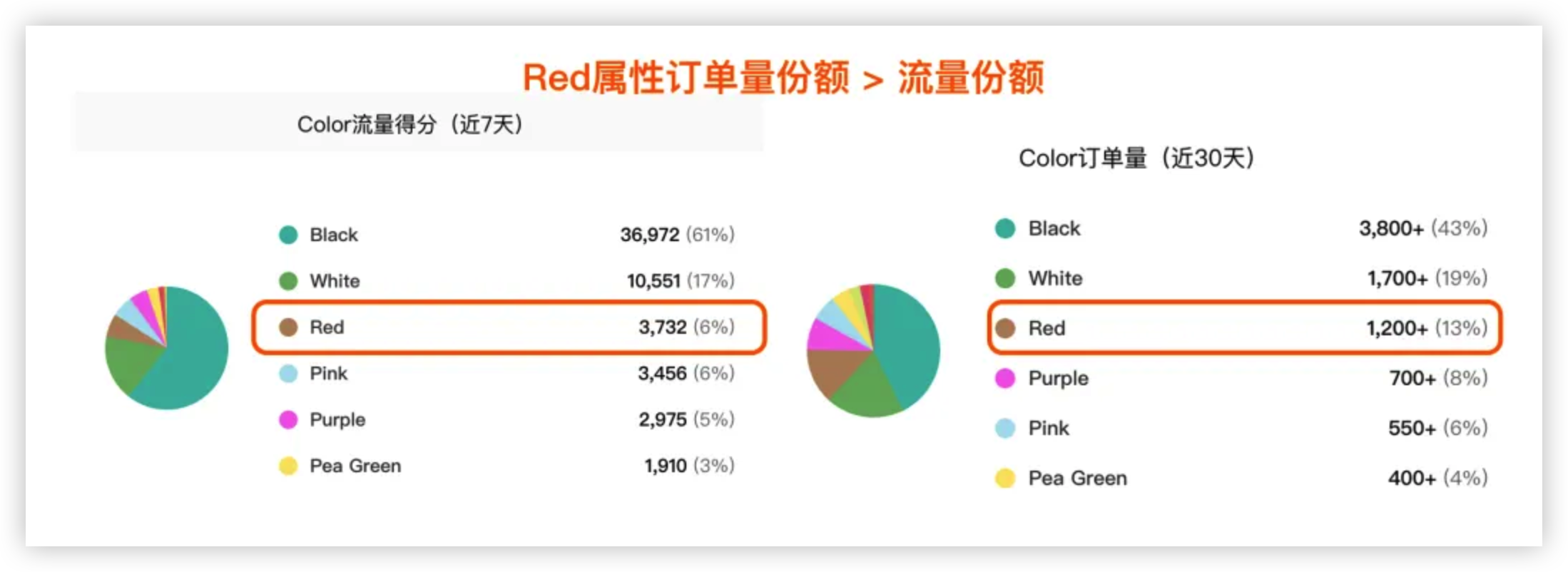 精准洞察ASIN流量结构-单ASIN