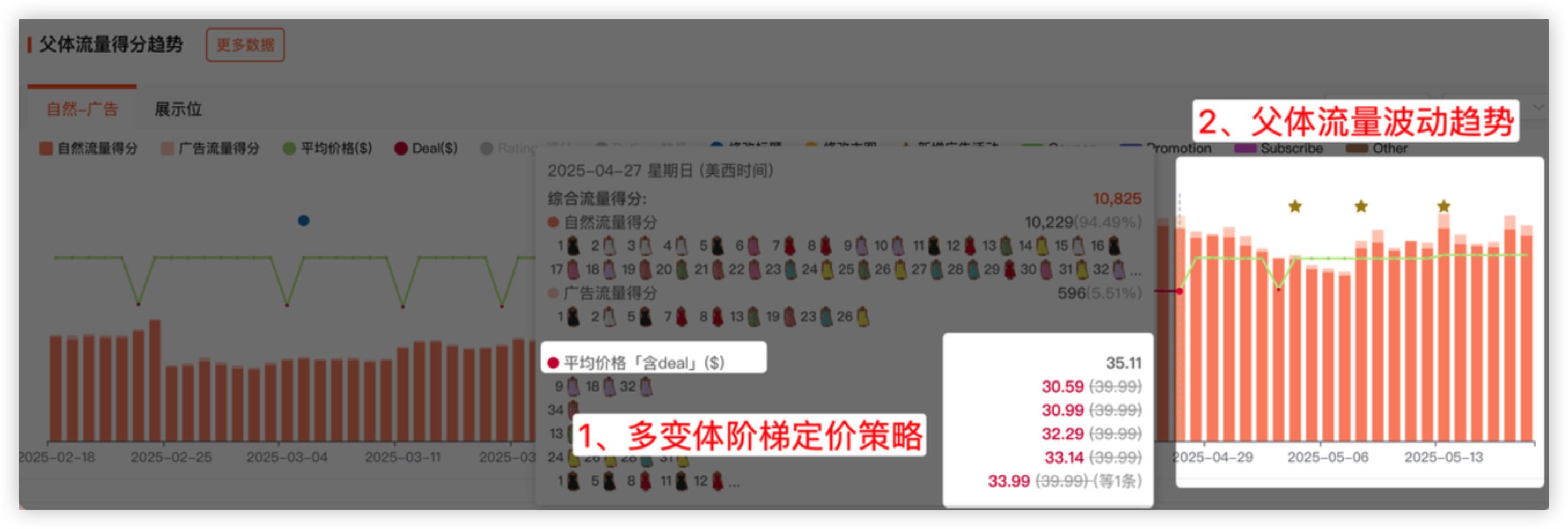 精准洞察ASIN流量结构-单ASIN