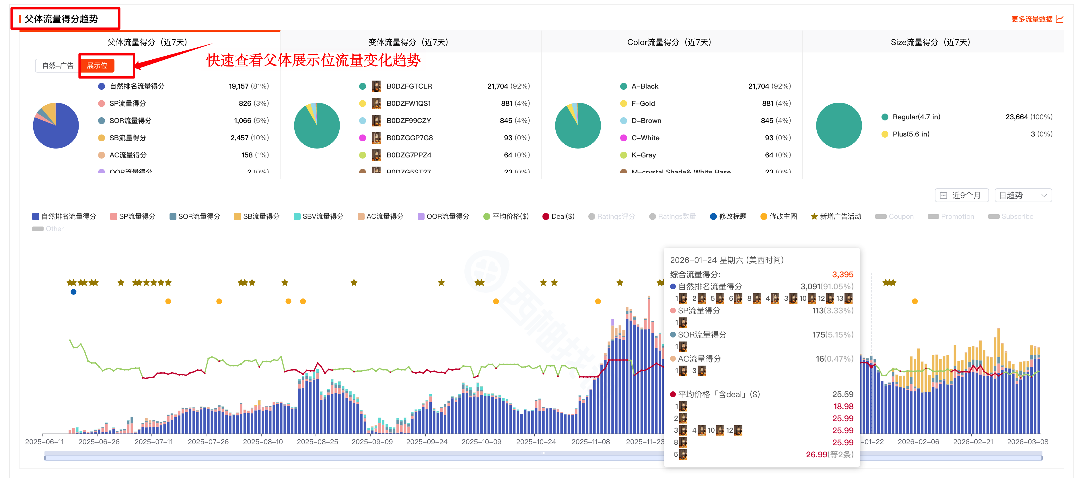 精准洞察ASIN流量结构-单ASIN
