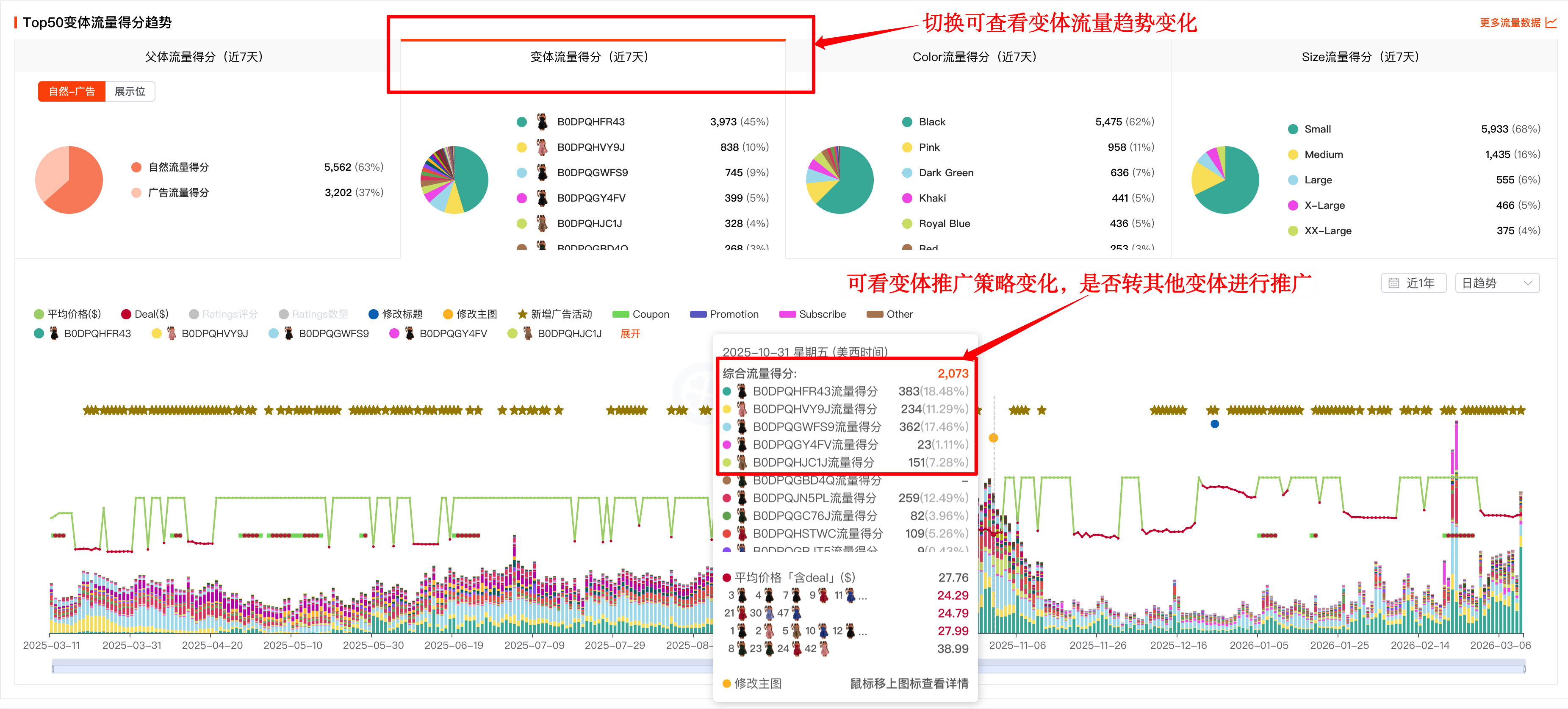 精准洞察ASIN流量结构-单ASIN