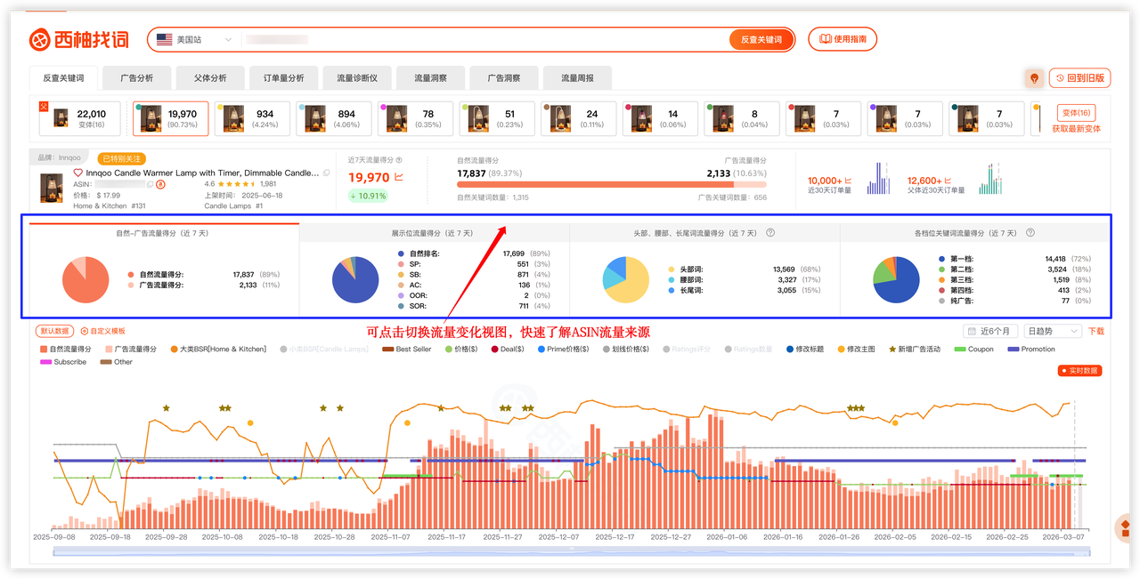 精准洞察ASIN流量结构-单ASIN