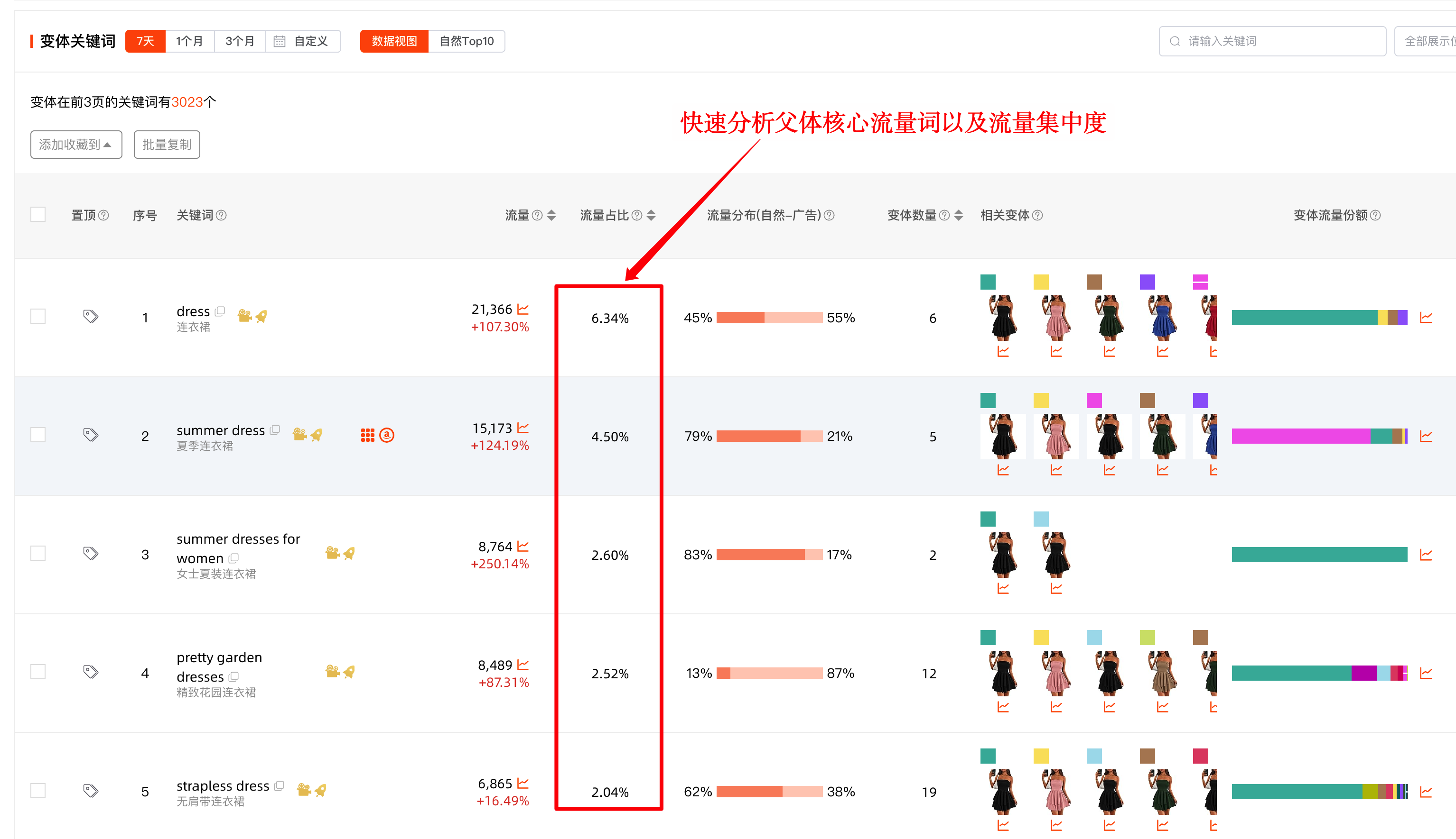 精准洞察ASIN流量结构-单ASIN