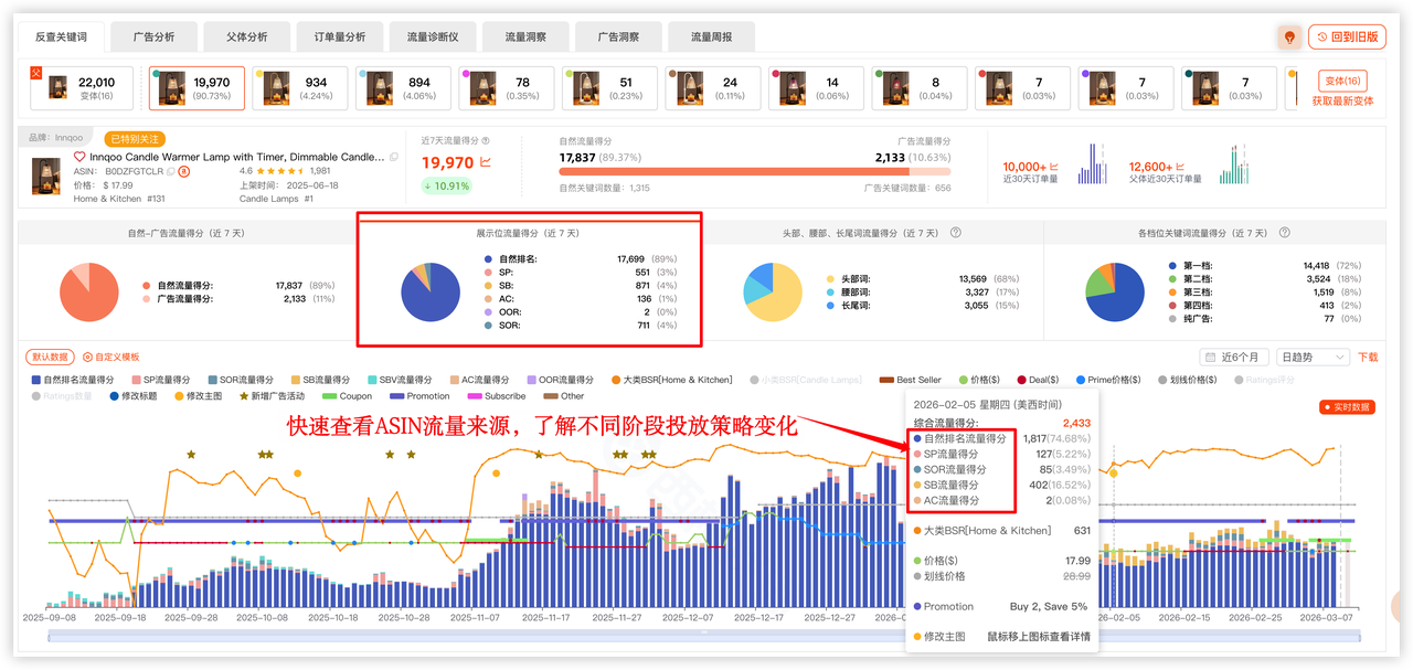精准洞察ASIN流量结构-单ASIN