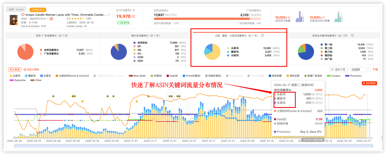 精准洞察ASIN流量结构-单ASIN