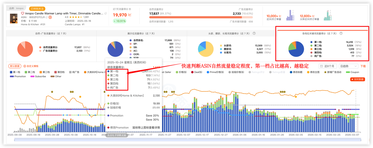 精准洞察ASIN流量结构-单ASIN