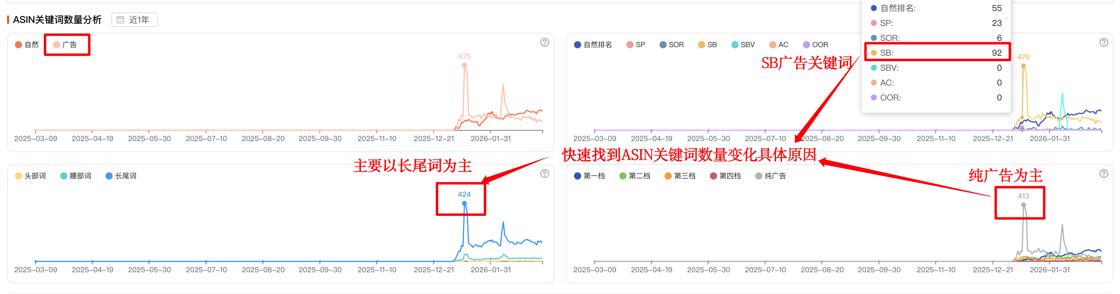 精准洞察ASIN流量结构-单ASIN
