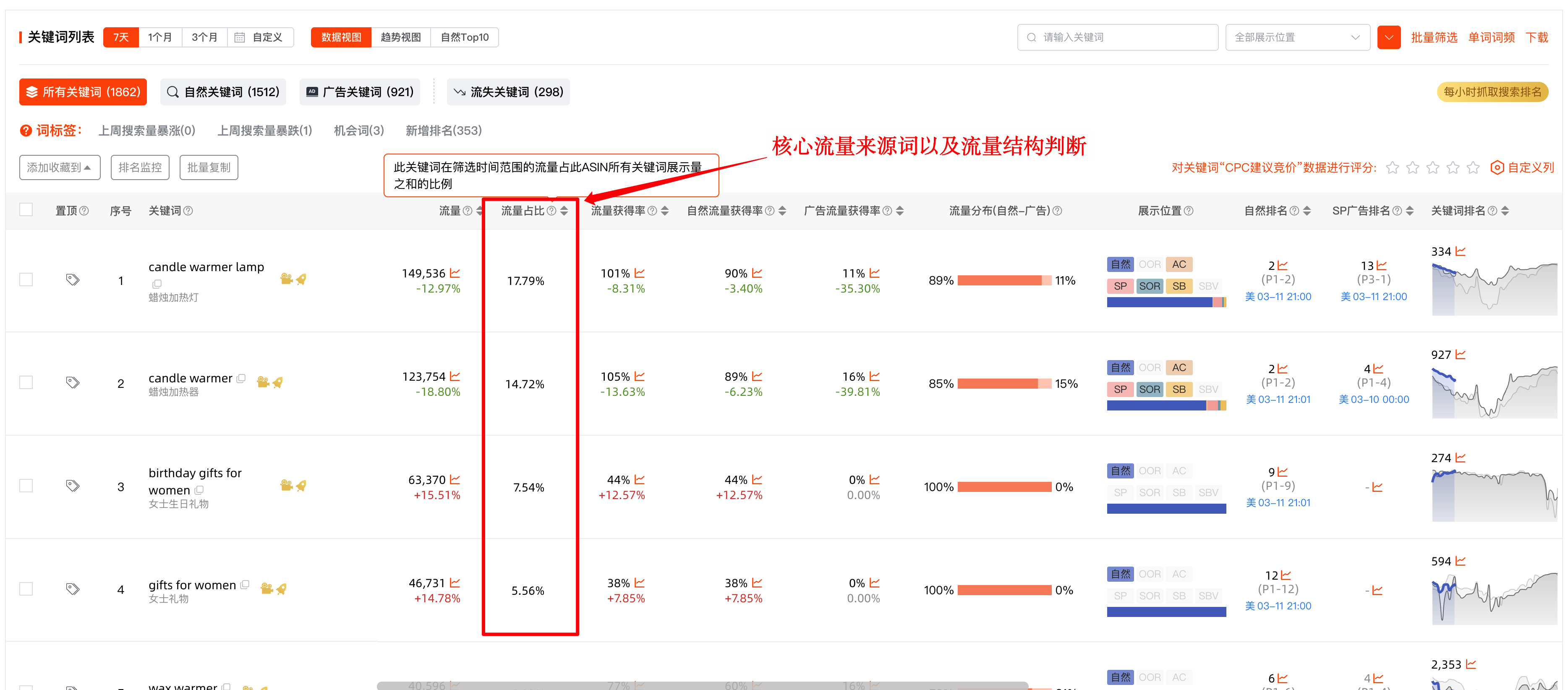 精准洞察ASIN流量结构-单ASIN